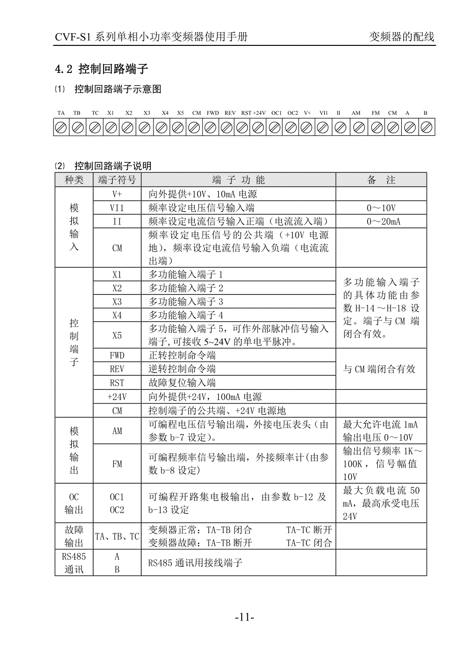 康沃(博世力士乐)S1系列说明书_中文－变频器的配线_第2页