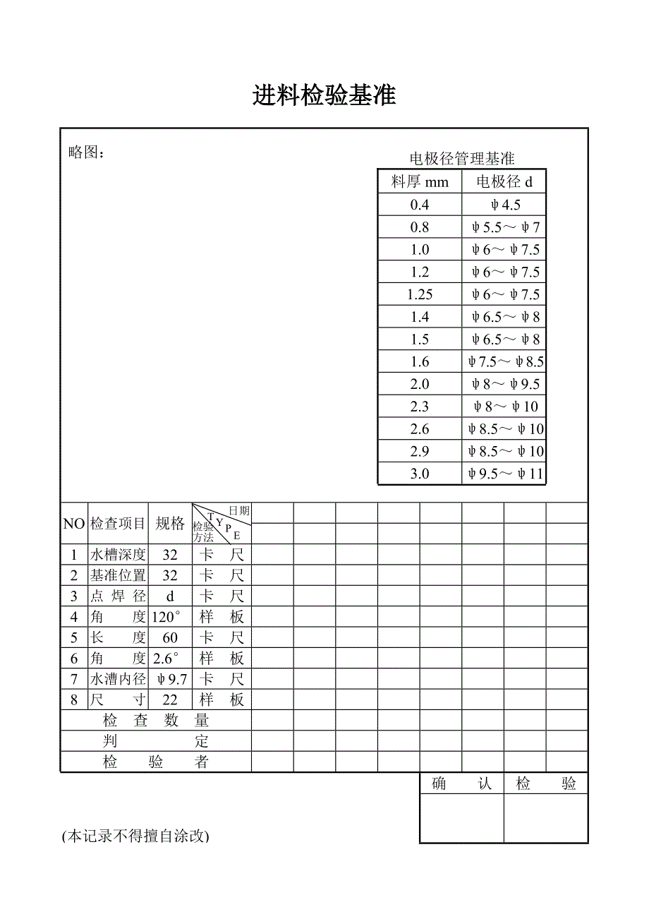 进料检验基准【建筑公司表格模板】_第1页