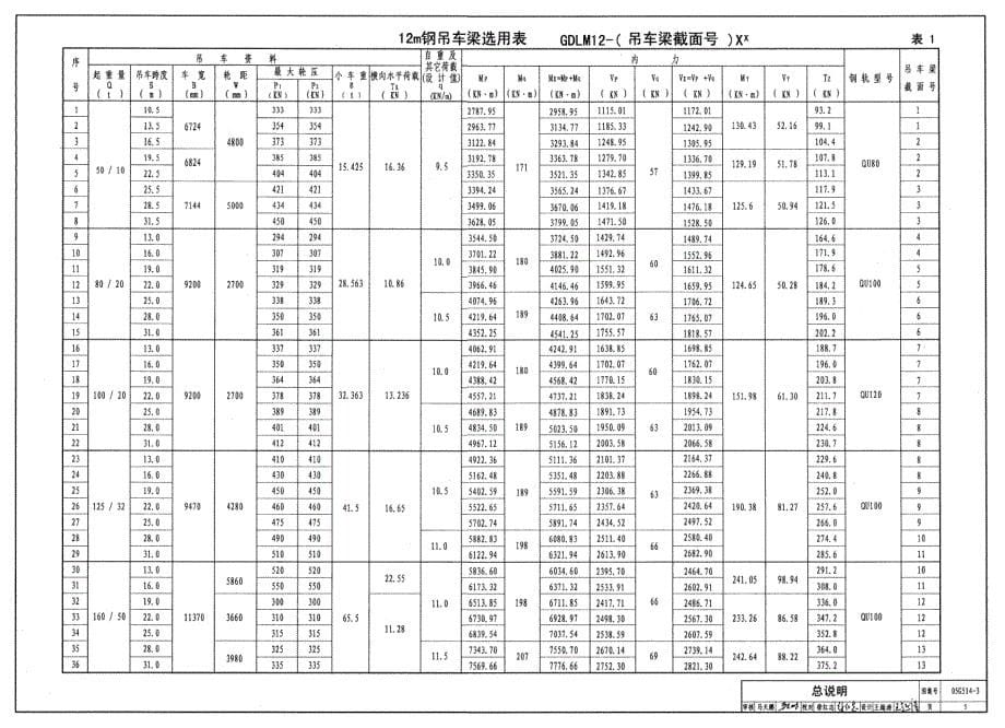 05G514-3 12m实腹式钢吊车梁中级工作制（A4、A5）Q345钢_第5页