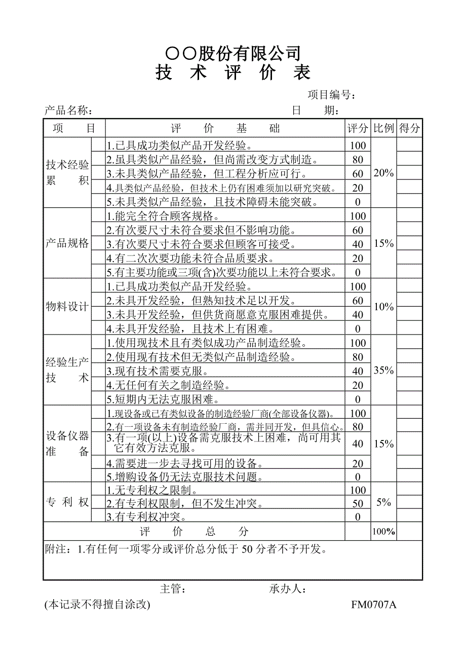 技术评价表【建筑公司表格模板】_第1页