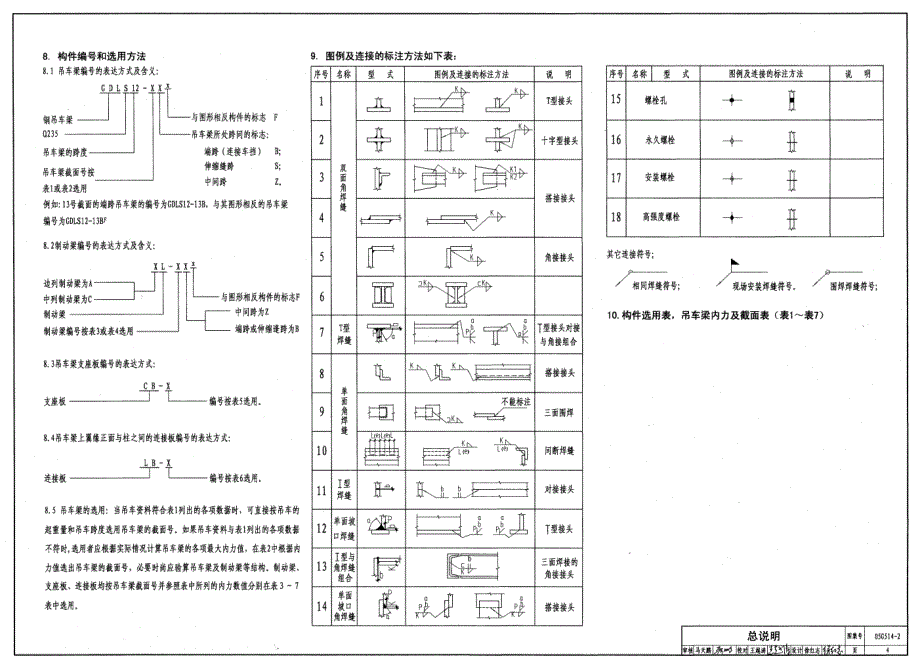 05G514-2 12m实腹式钢吊车梁中级工作制（A4、A5）Q235钢_第4页