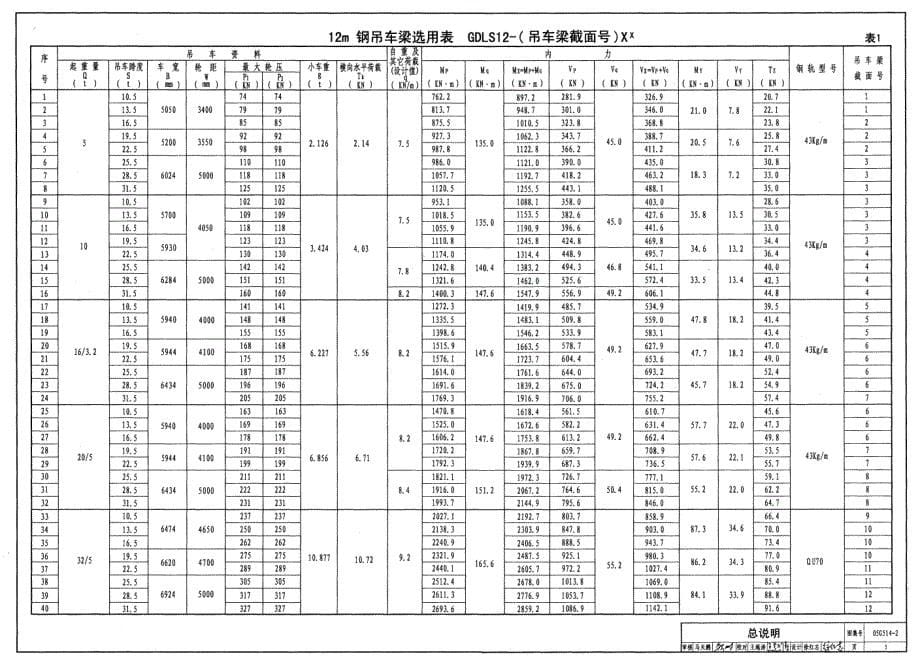 05G514-2 12m实腹式钢吊车梁中级工作制（A4、A5）Q235钢_第5页