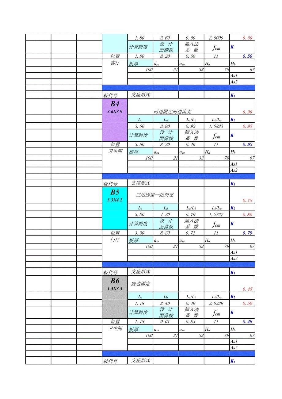 【房建类表格】弹性双向板计_第5页