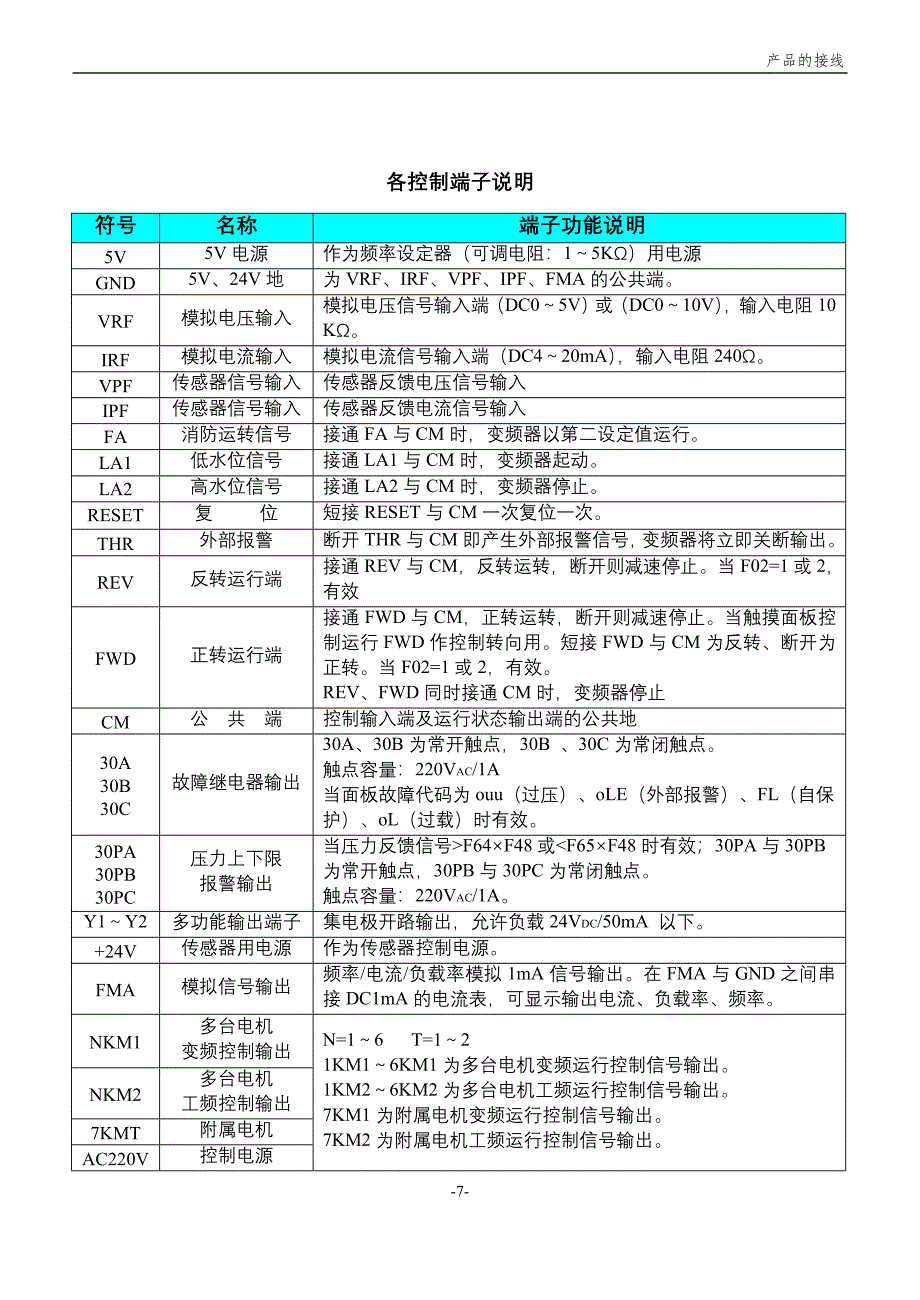 森兰(SENLAN)Bt12变频器说明书－XBT12SC_第3页