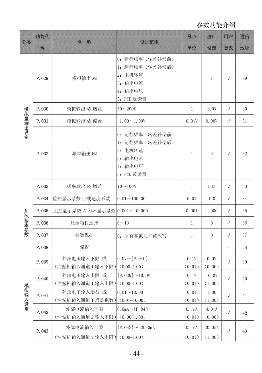 德瑞斯2000系列变频器参数功能介绍7（说明书）_第4页