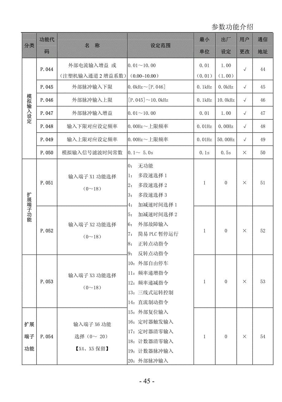 德瑞斯2000系列变频器参数功能介绍7（说明书）_第5页