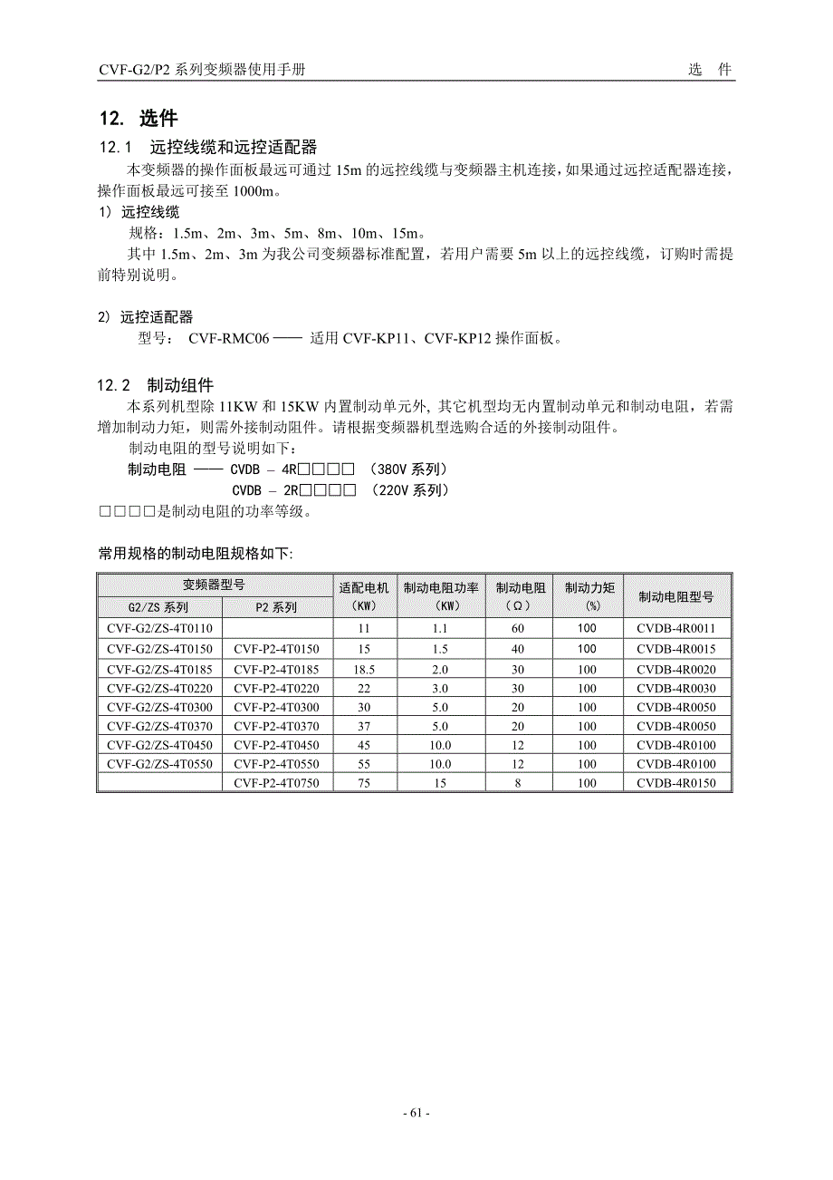 康沃(博世力士乐)G2系列大功率变频器说明书_中文－选件_第1页