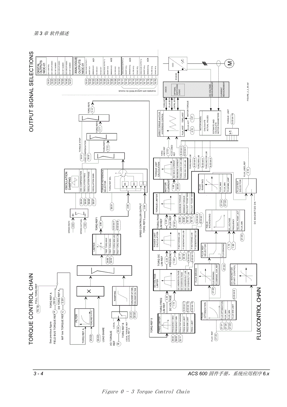 ABB（逆变固体手册）软件描述－信号－变频器说明书_第4页