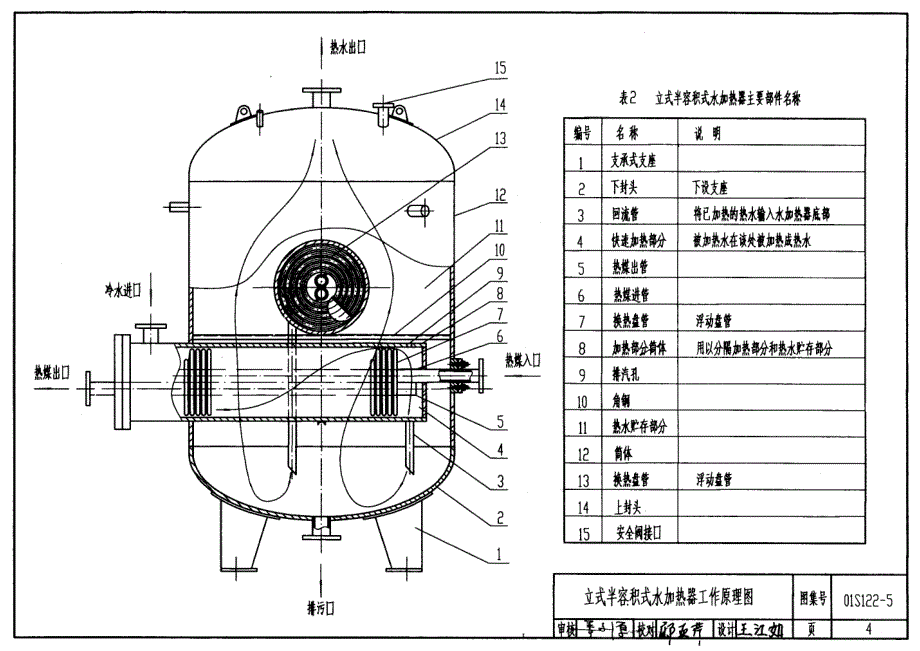 01S122-5 水加热器选用及安装_第4页