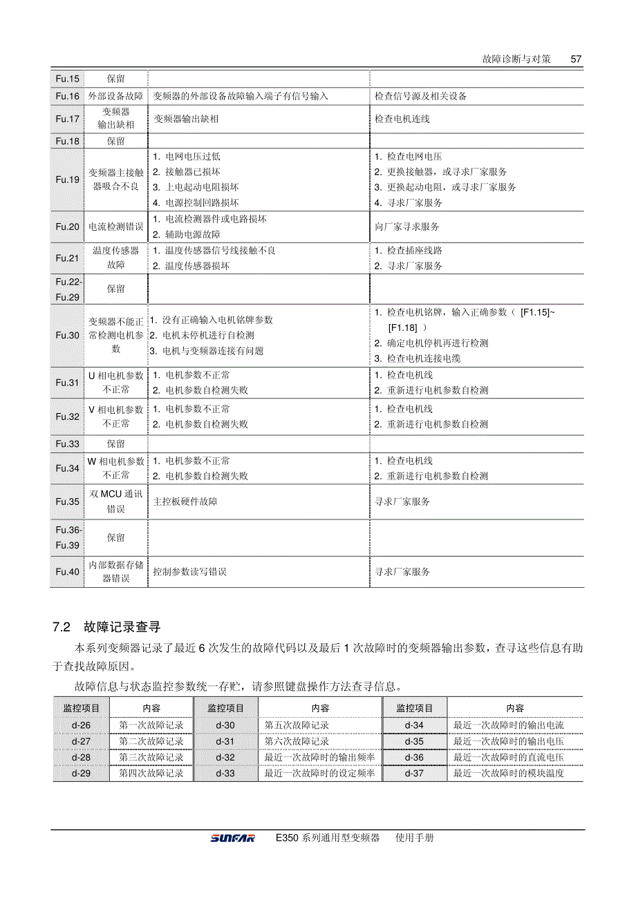 四方E350说明书－变频器的安装.(02)_第2页