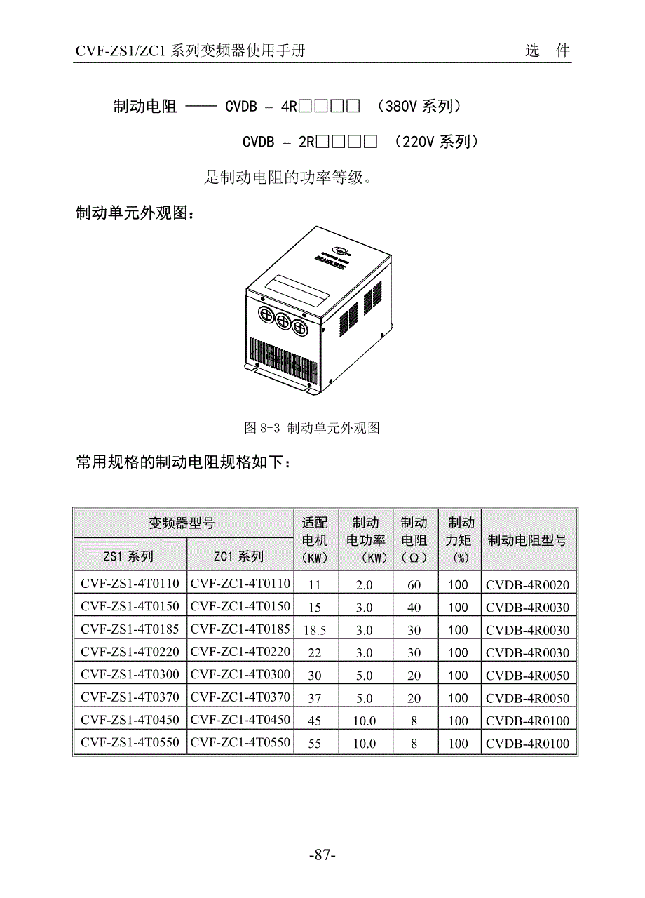 康沃(博世力士乐)变频器－选件_第3页