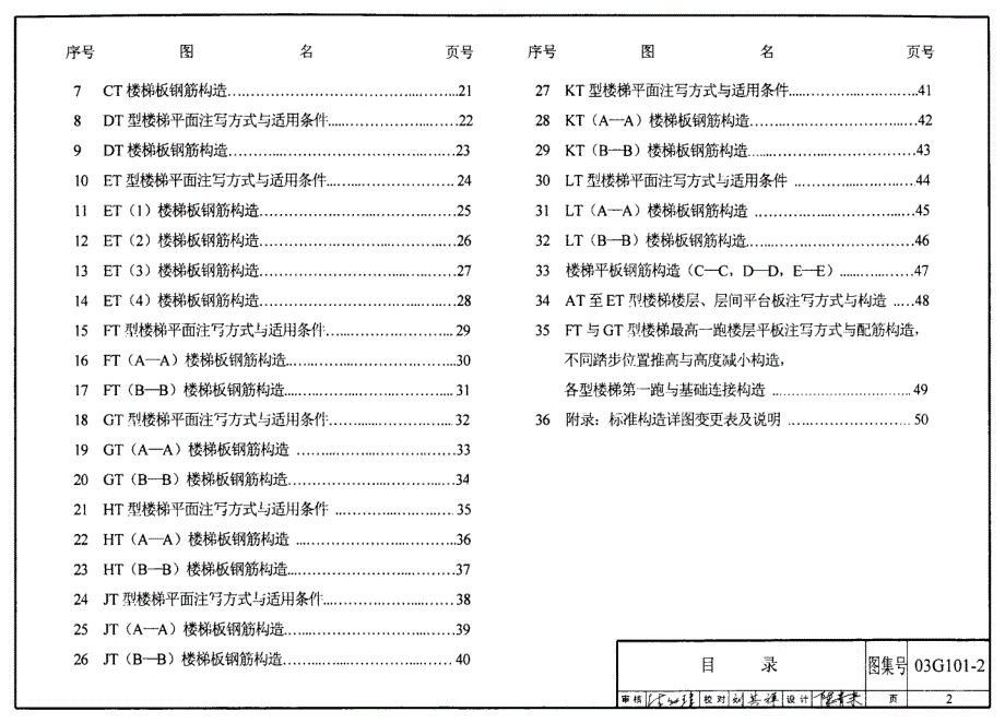 03G101-2 现浇混凝土板式楼梯_第2页