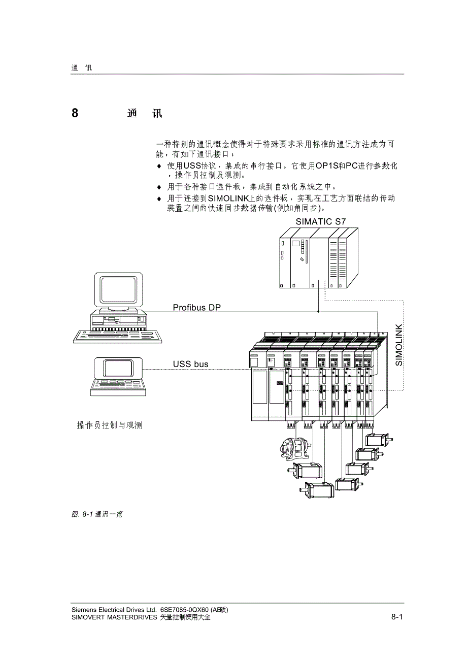 西门子(SIEMENS)6SE70－通讯－变频器说明书_第1页