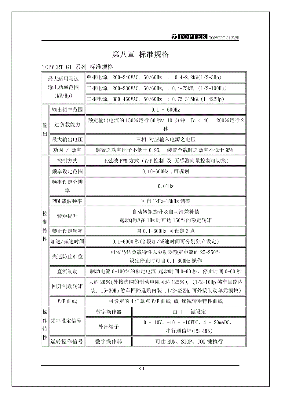 阳冈S-051130－标准规格-S－变频器说明书_第1页