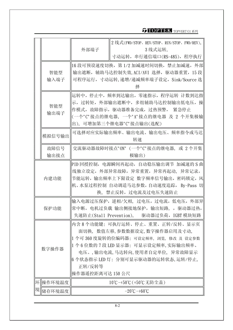 阳冈S-051130－标准规格-S－变频器说明书_第2页