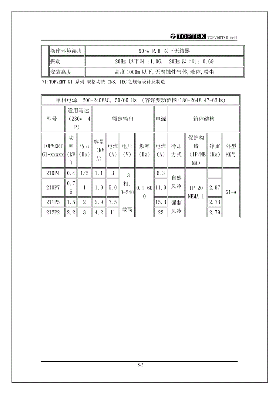 阳冈S-051130－标准规格-S－变频器说明书_第3页