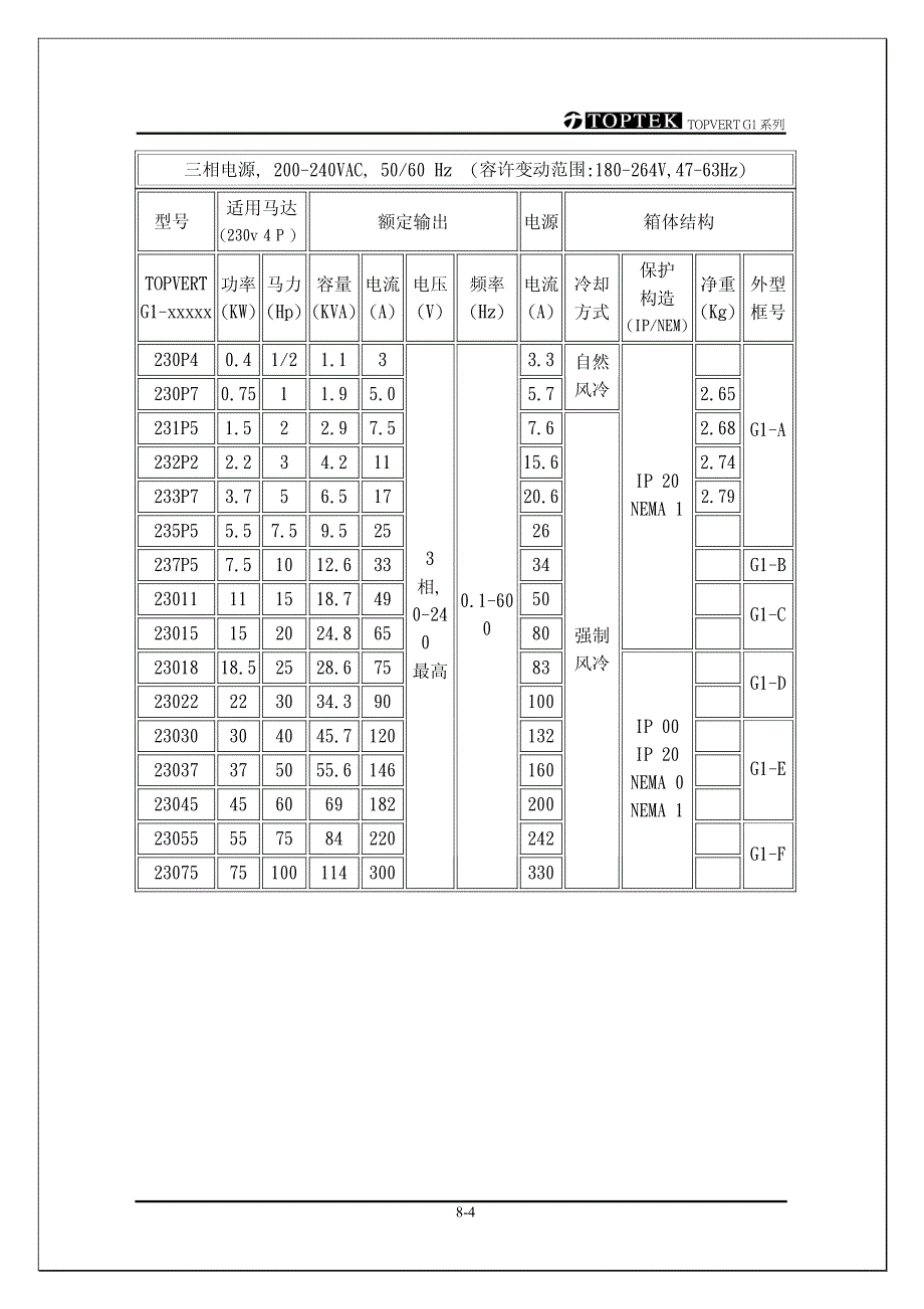 阳冈S-051130－标准规格-S－变频器说明书_第4页