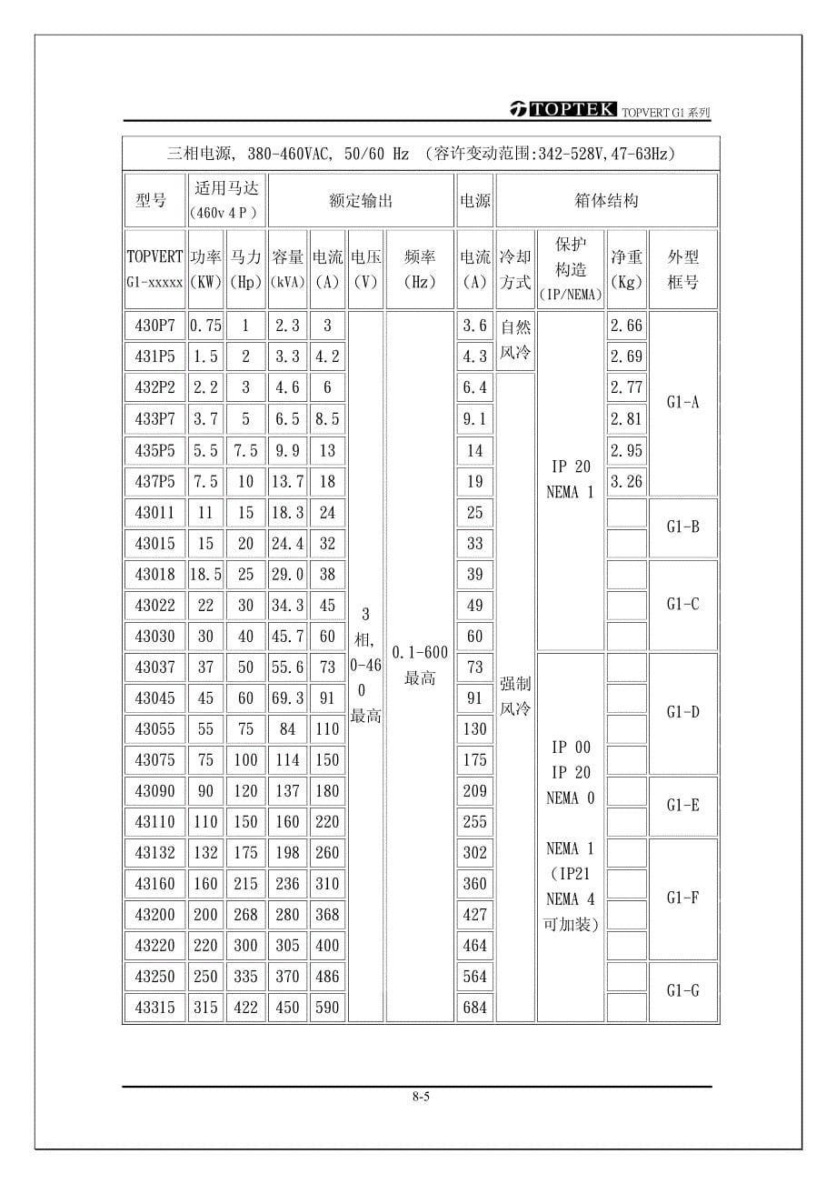 阳冈S-051130－标准规格-S－变频器说明书_第5页