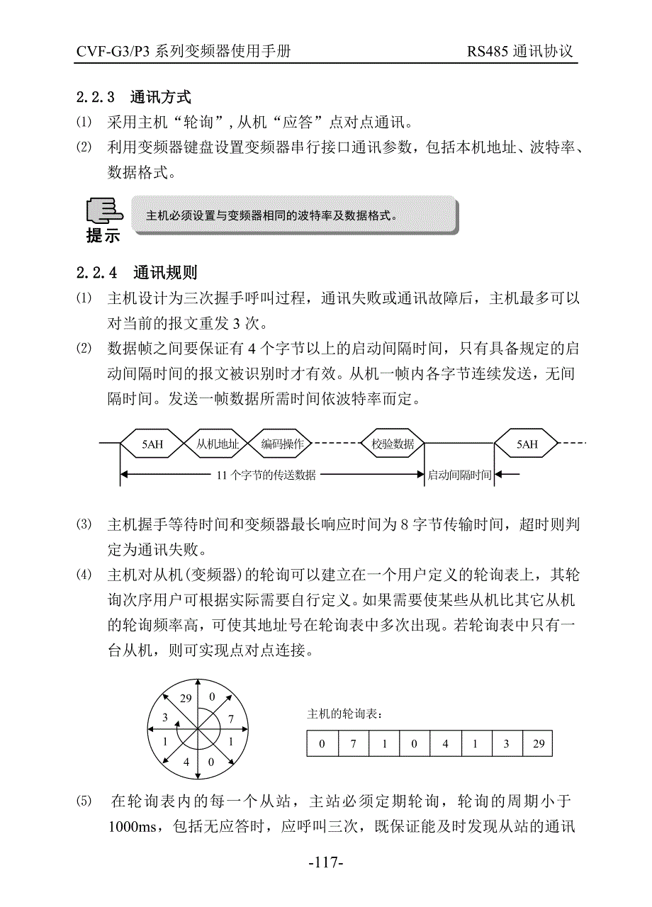 康沃(博世力士乐)03_G3系列变频器说明书－通讯协议内容_第3页