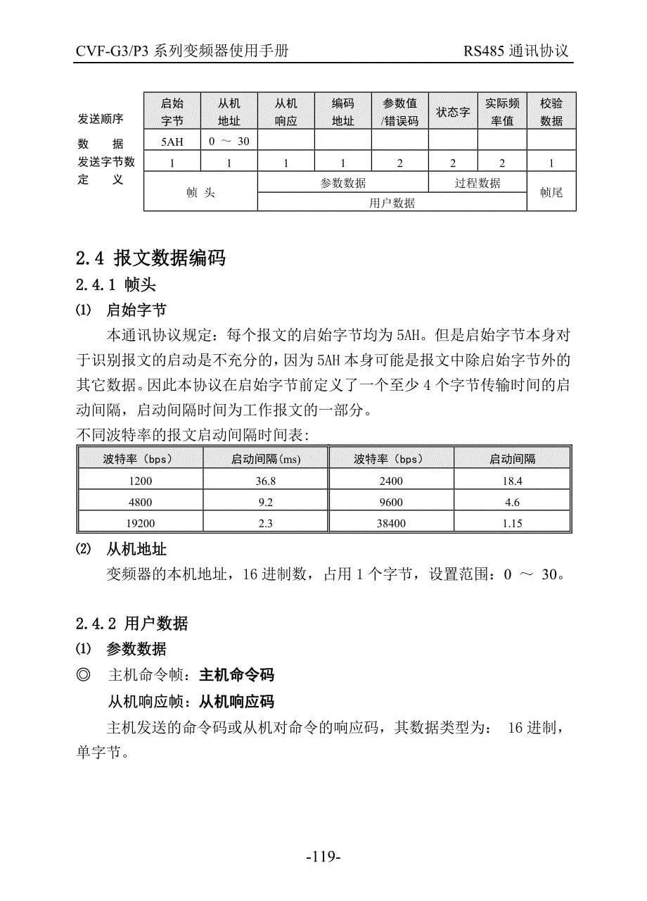 康沃(博世力士乐)03_G3系列变频器说明书－通讯协议内容_第5页