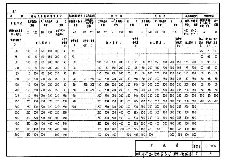 01R406 温度仪表安装图_第5页