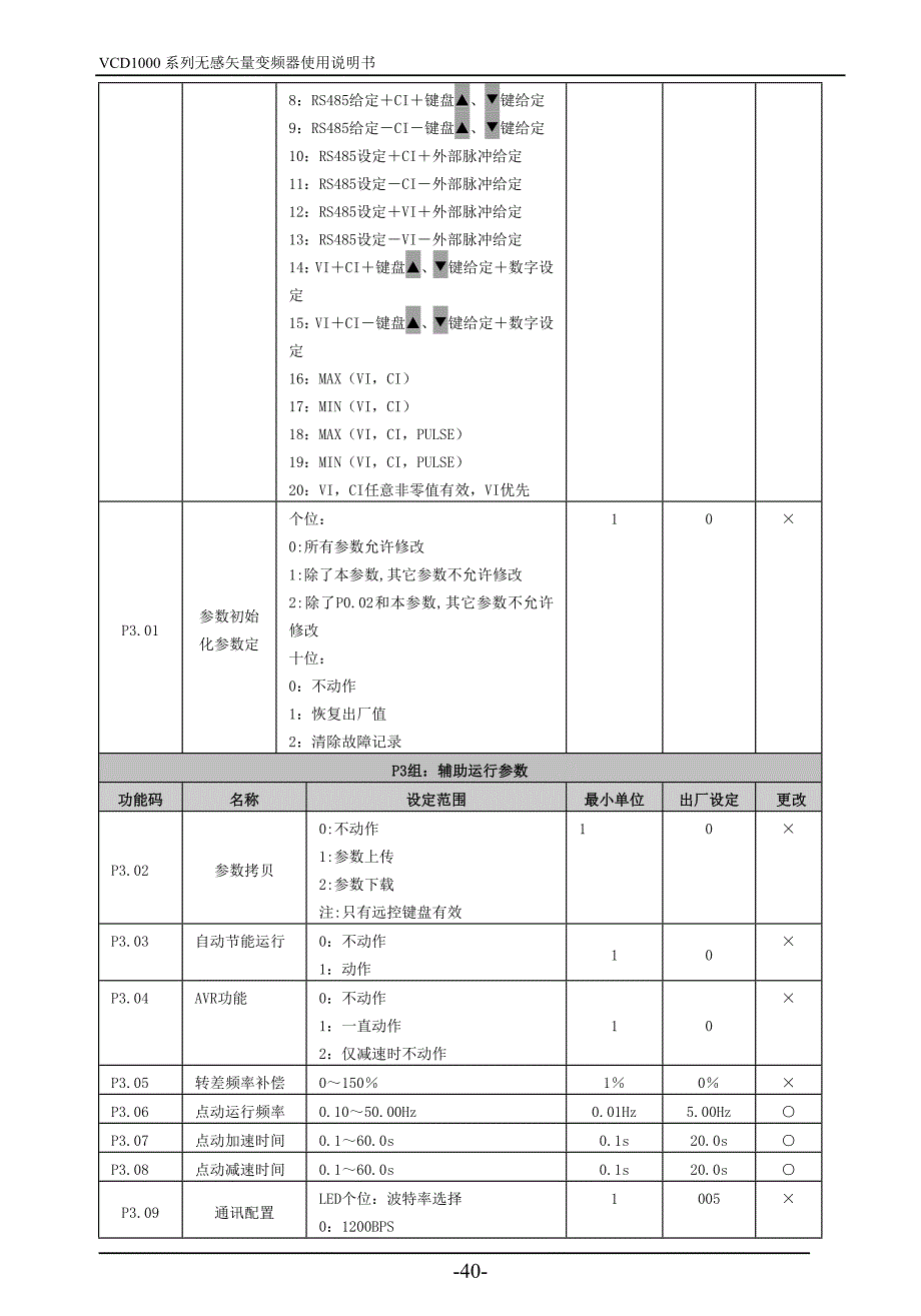 麦孚变频器－功能参数表_第4页