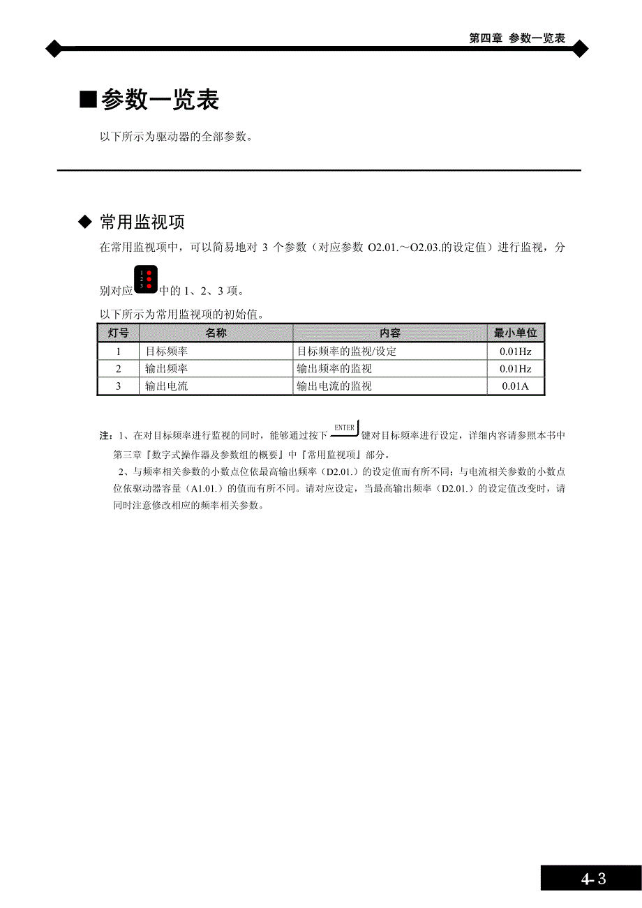 蒙德(MODROL)GF3变频器说明书－参数一览表_第4页