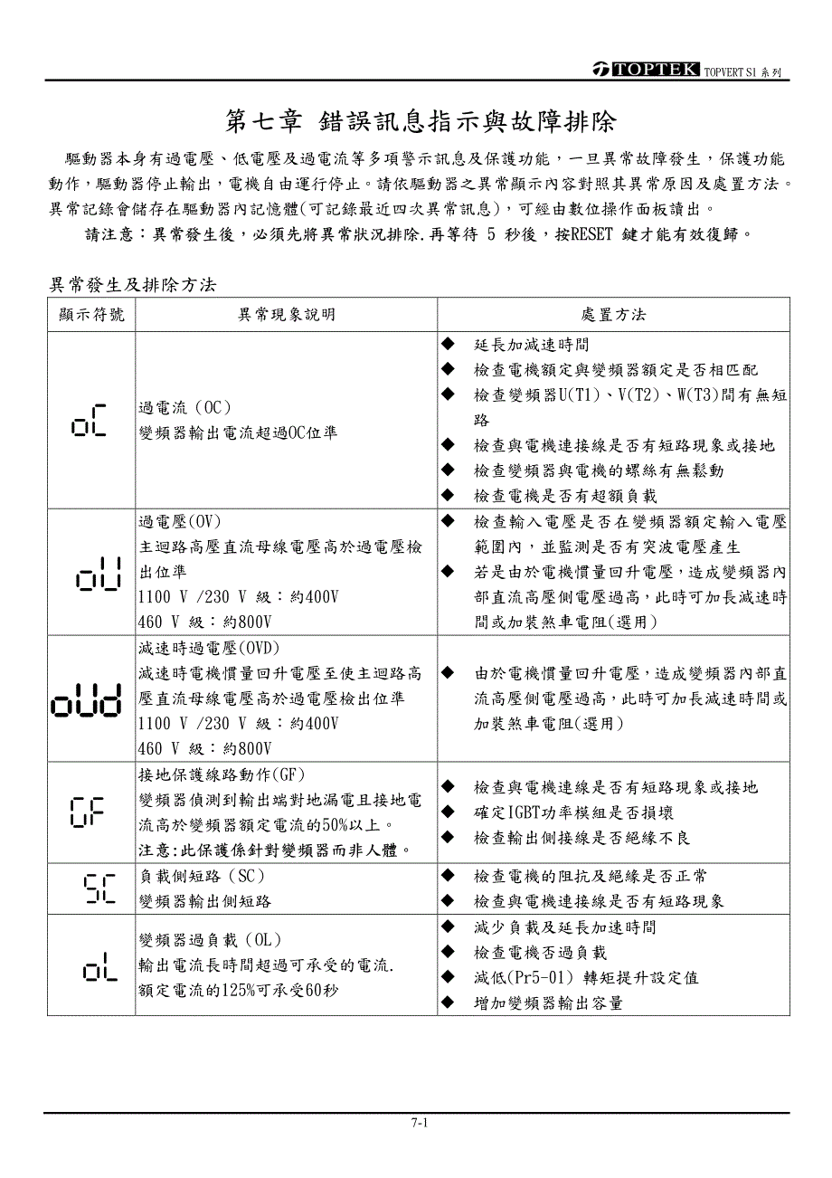 阳冈S1C07-61220－变频器说明书_第1页