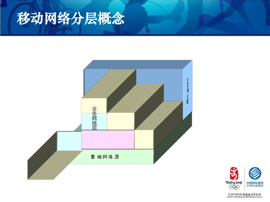 中国移动通信公司网络基础知识培训教材(PPT 59页)_第4页