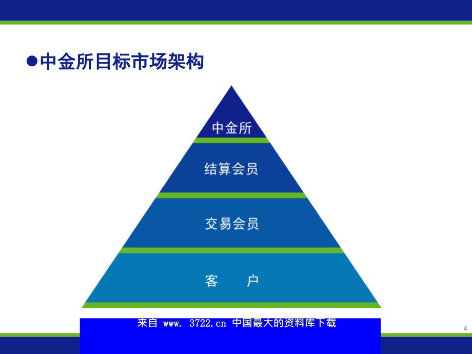 交易结算业务培训班课件－20070313交易业务培训材料之一（ppt 32）_第4页