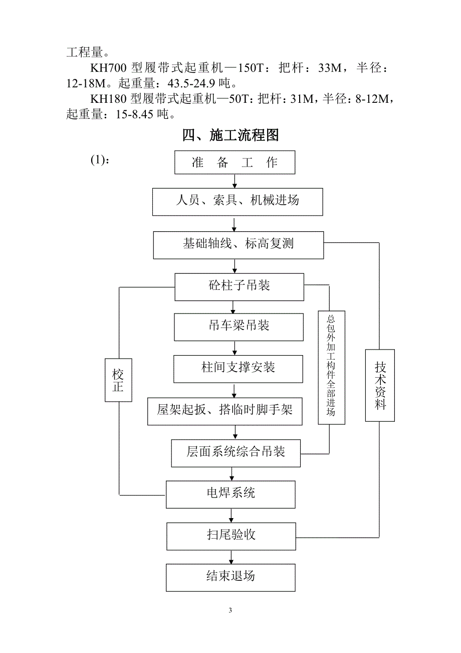 50号单层冲压厂房组织设计_第3页