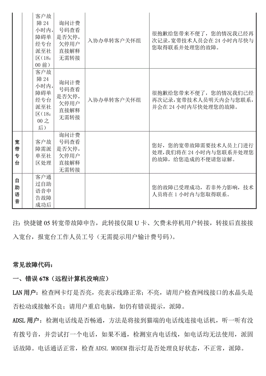 【电信客服培训】宽带故障处理（简）_第2页