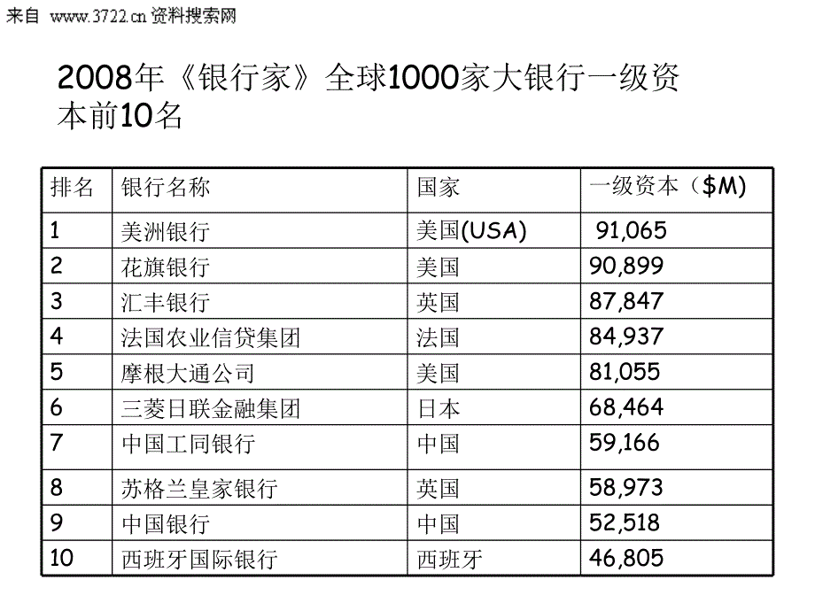 跨国银行业务培训（PPT 38页）_第2页