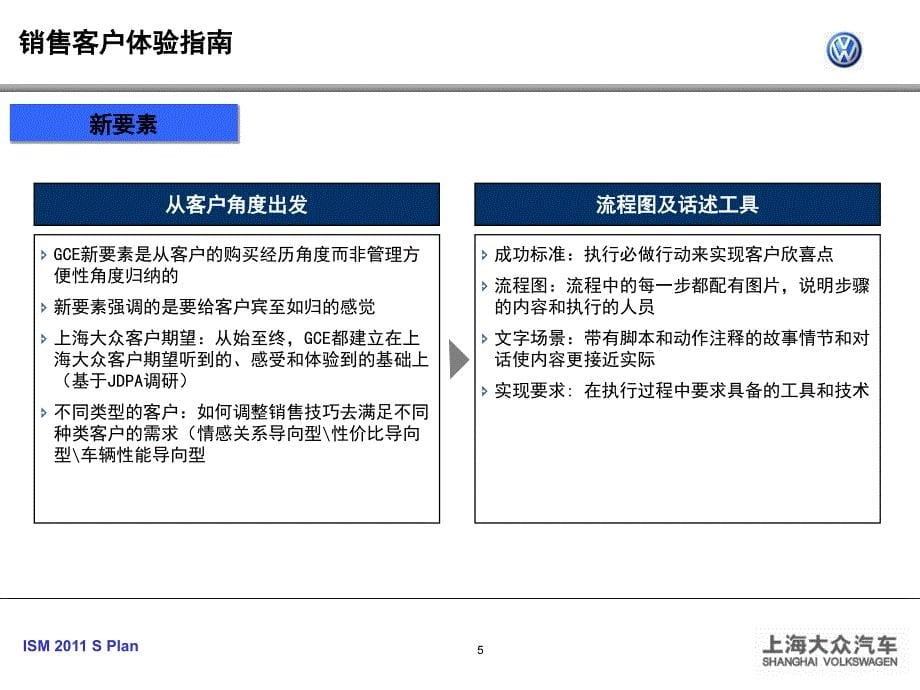 上海大众汽车有限公司卓越客户体验培训教材（PPT 59页）_第5页