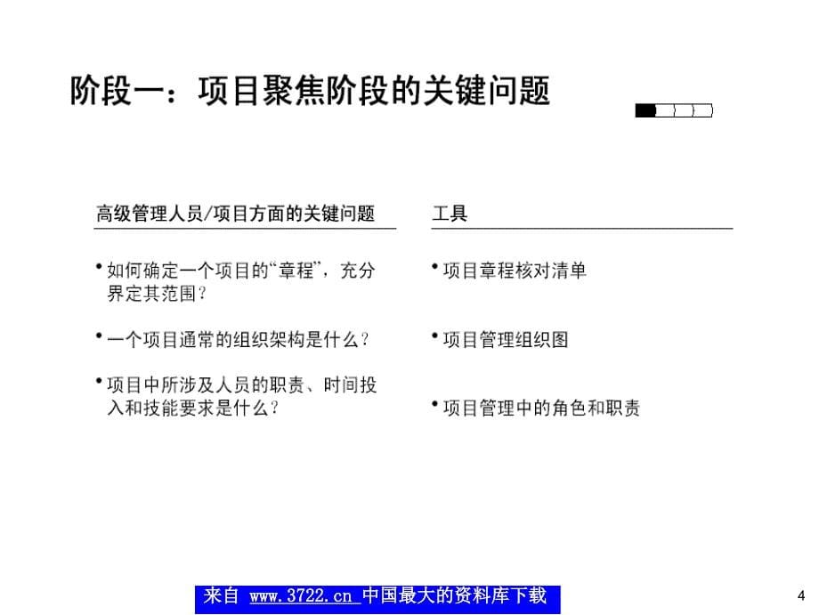 项目管理培训教材（中国电信）（ppt 39）_第5页