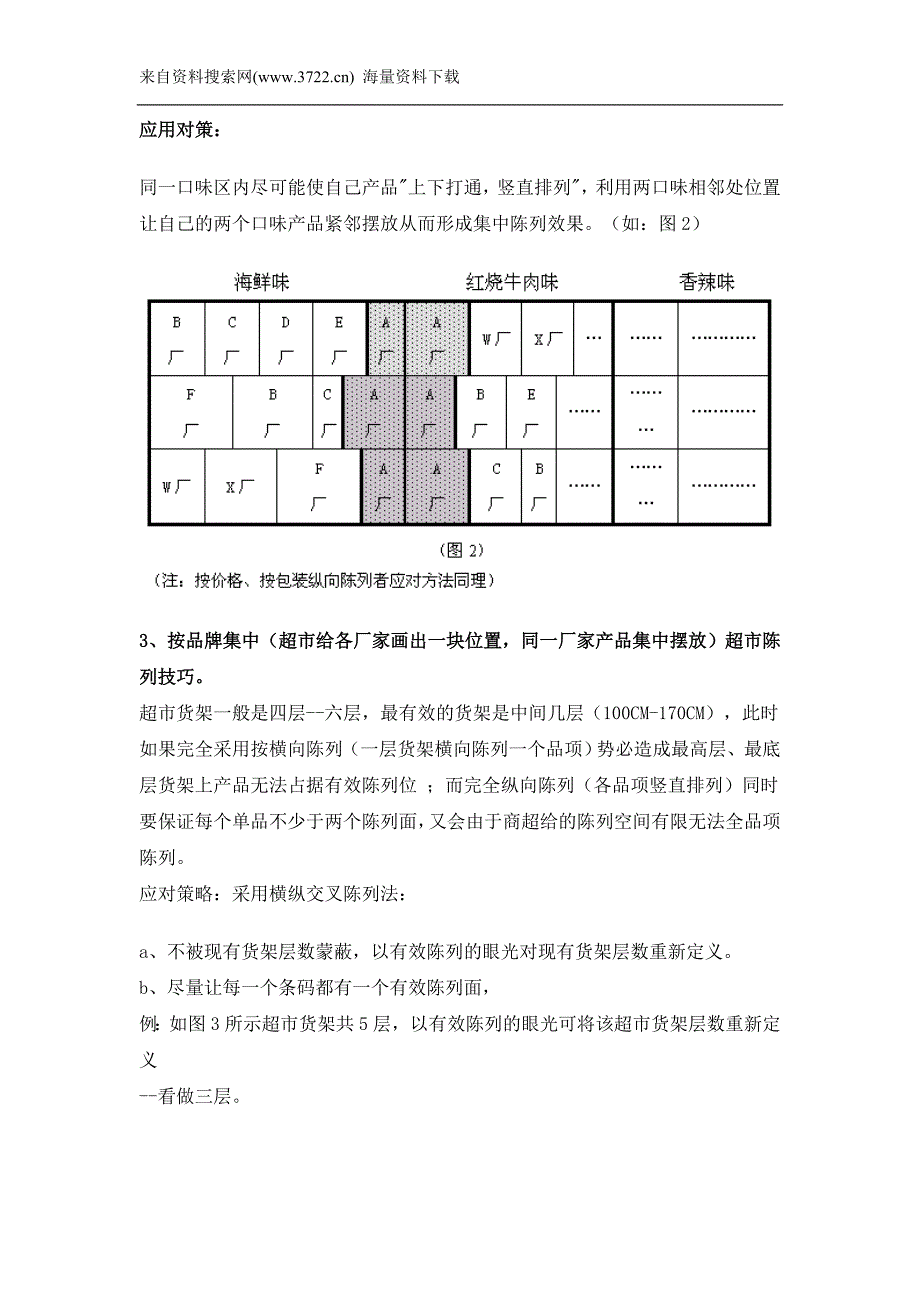 培训商超业代－商超陈列秘诀（DOC 8页）_第4页