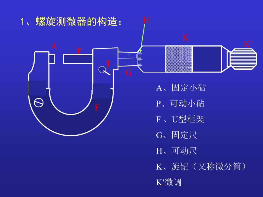 技术培训－千分尺测量技巧培训－螺旋测微器的使用（PPT 18页）_第2页