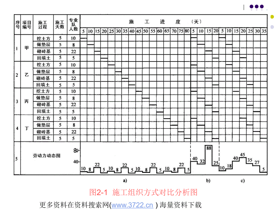 工程项目管理培训教程之流水施工基本原理（PPT 85页）_第4页