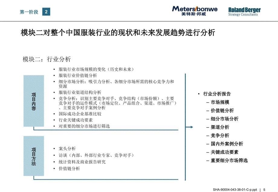 项目培训－咨询项目建议书－项目目标、内容和方法（PPT 67页）_第5页