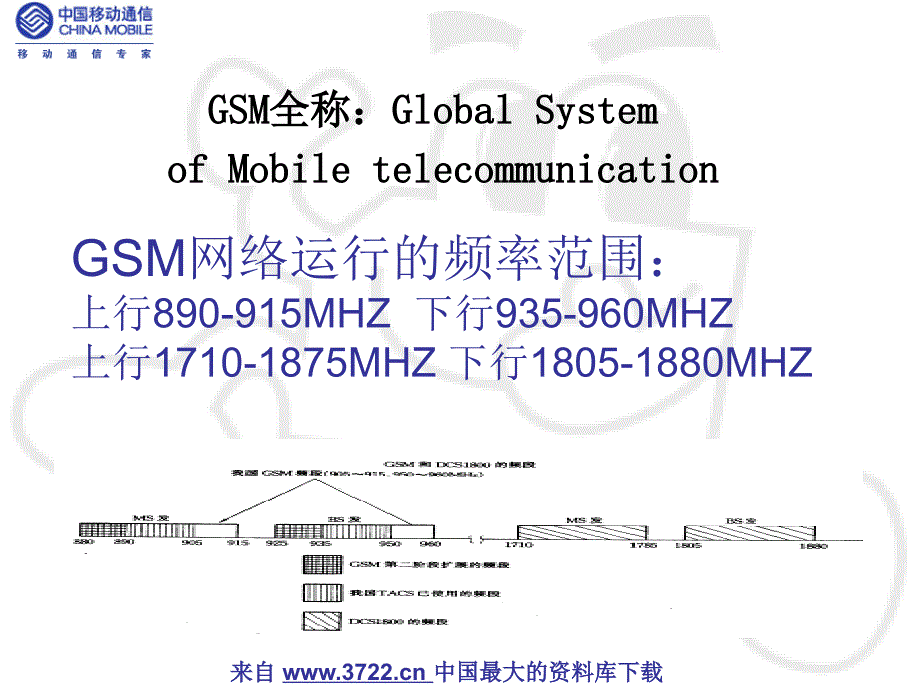 电信行业－基本移动业务知识培训(PPT 78页)_第4页