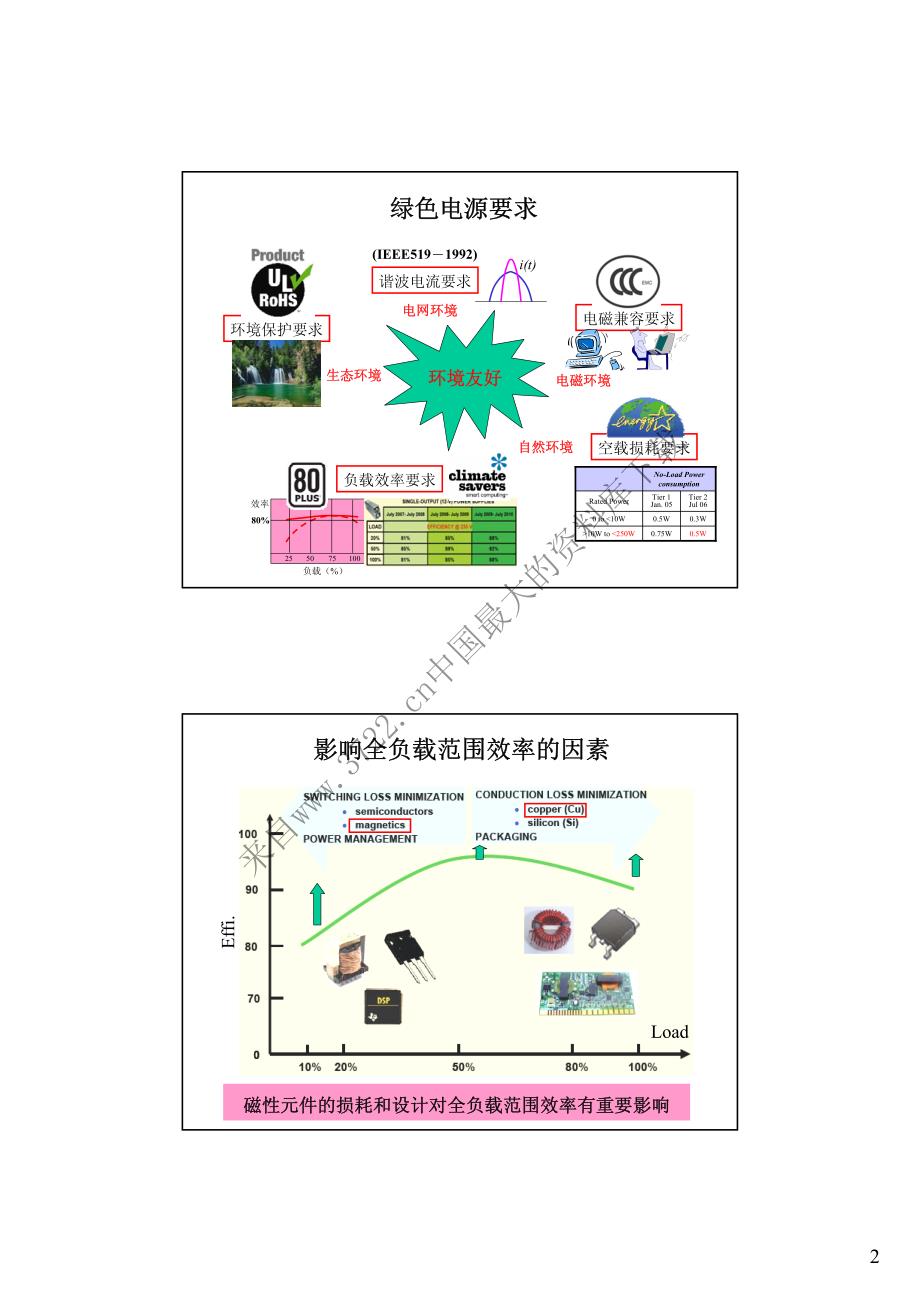 《反激变换开关电源的变压器设计技术培训》（PDF 11页）_第2页