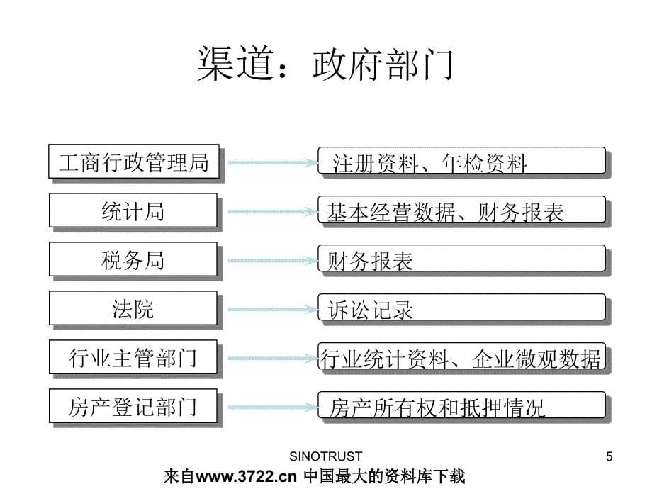 某药集团信用风险管理培训教程2（PPT 49页））_第5页