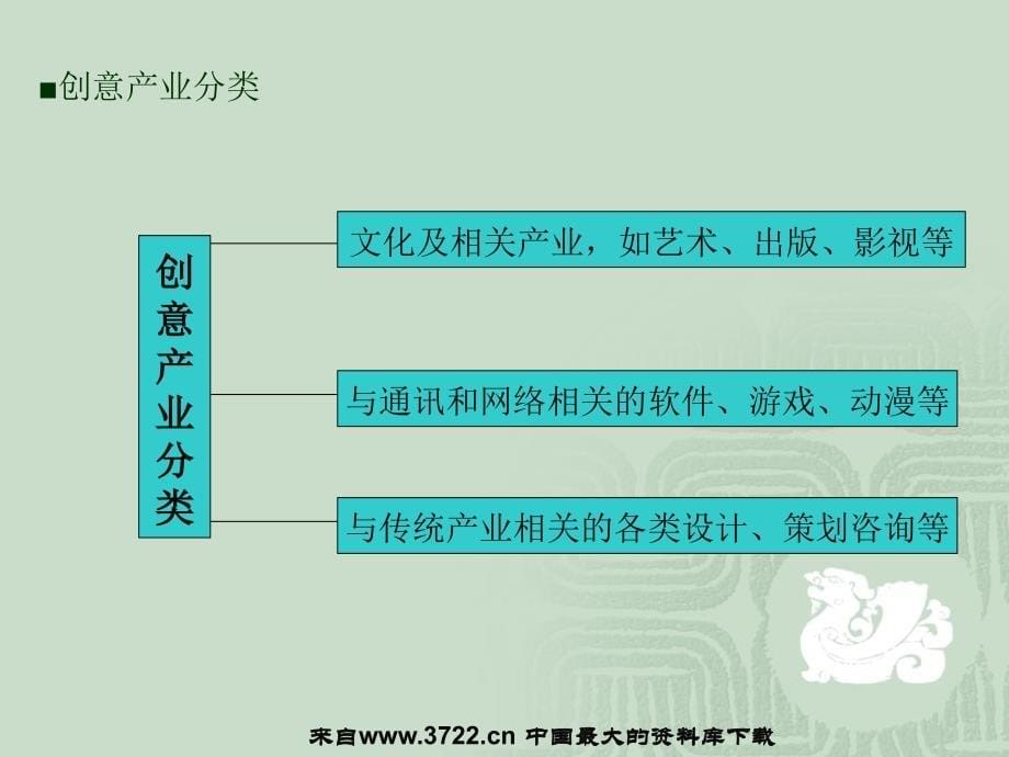 《房地产策划师认证培训课程》（PPT 149页）_第5页