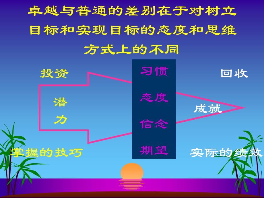 项目培训－对卓越的投资（PPT 65页）_第3页