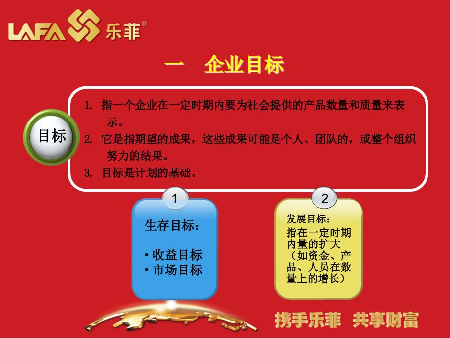 乐菲汽车零部件（养护）有限公司目标管理和认知计划管理培训教材（PPT 27页）_第3页