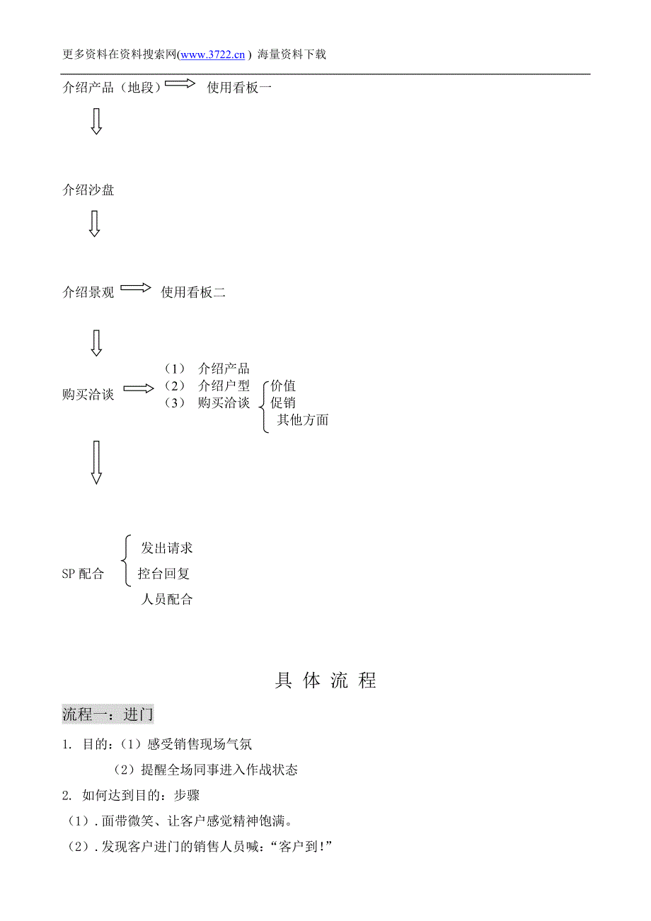 房地产业－新西蓝二期楼盘营销流程培训教材（DOC 22页）_第2页