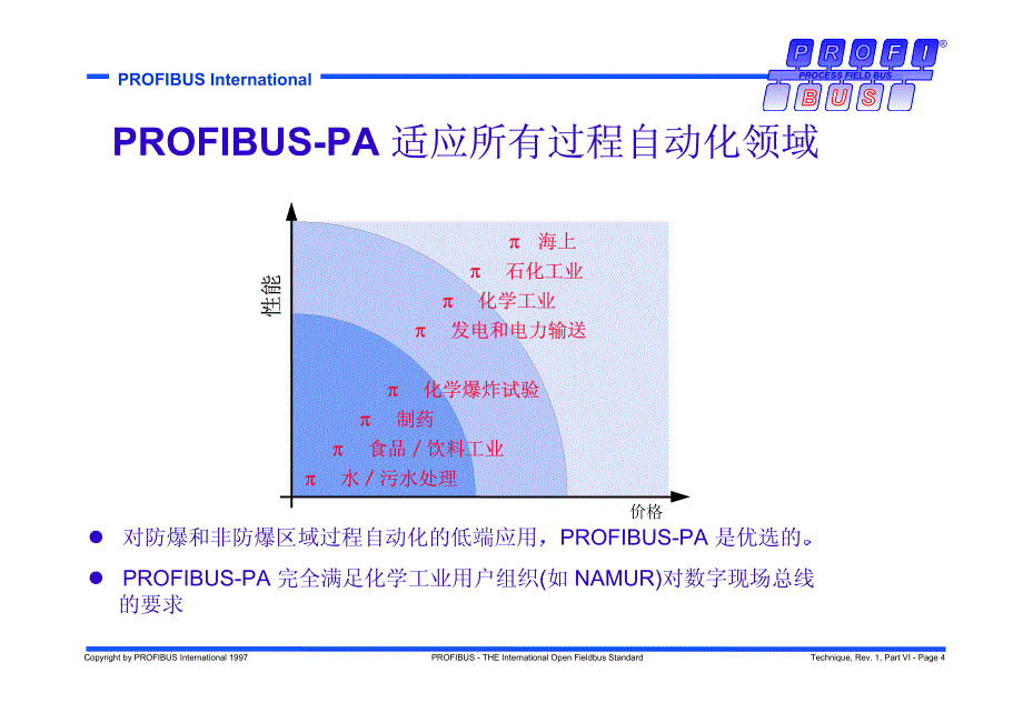 PROFIBUS技术培训 第6章_第4页