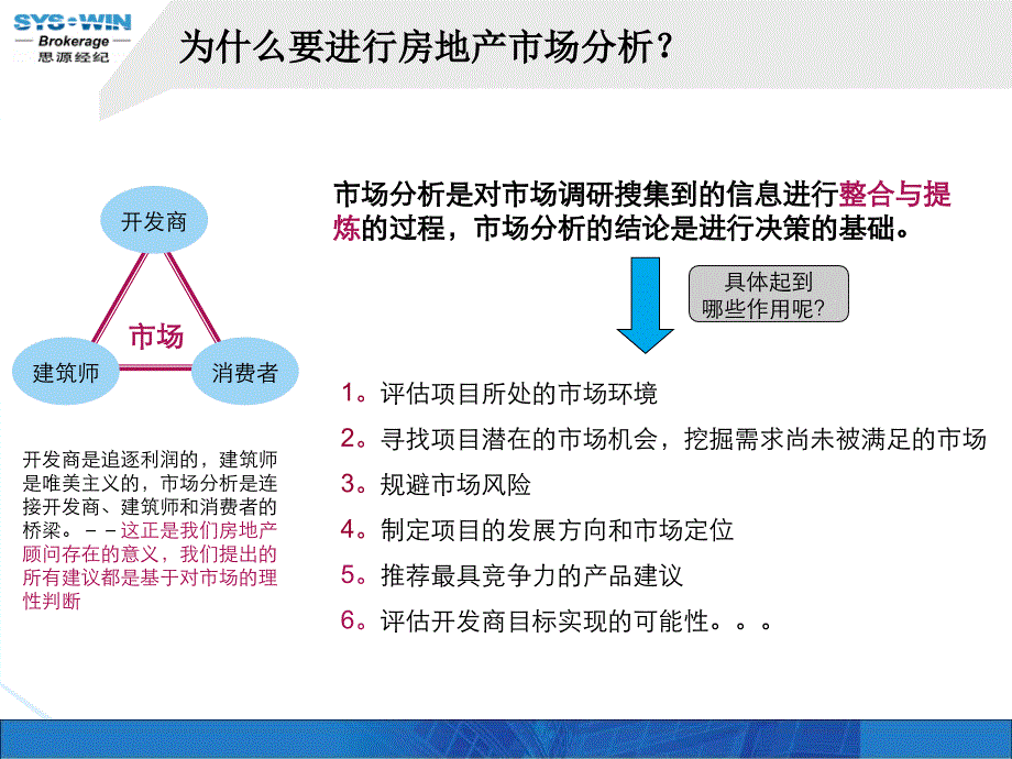 思源经纪2010年策划流程培训－如何进行房地产市场分析（PPT 30页）_第4页