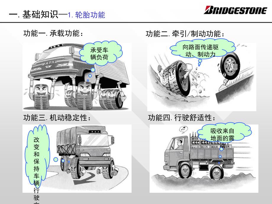 XX（中国）投资有限公司轮胎基础知识培训教材（PPT 37页）_第3页