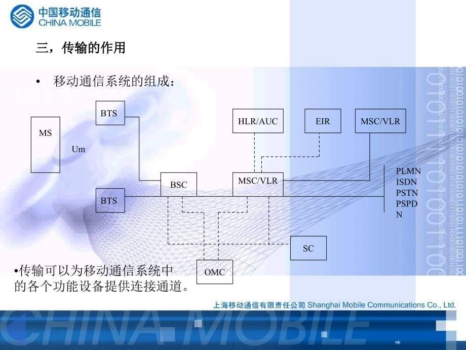 中国移动通信分公司传输基础辅导培训教材(PPT 48页)_第5页